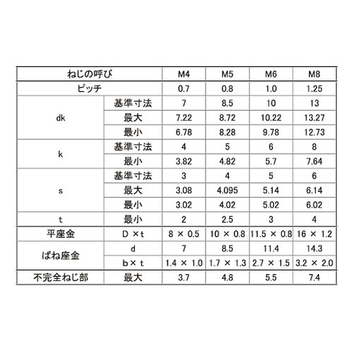 クロメ−ト 10.9CAP P=4 岡井