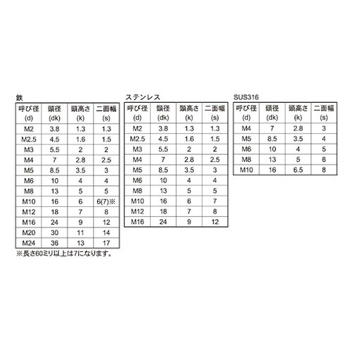 クロメ−ト ローヘッドCAP 5 X 1