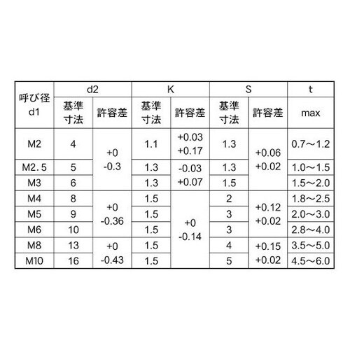 クロ−ム 極低頭キャップ 6×12 (8