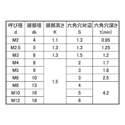 クロ−ム 極薄・NSローヘッド 6×10