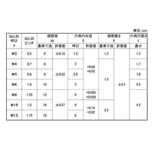 NSローヘッド パワーエイト 3×15