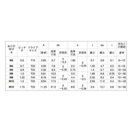 3価ホワイト TOR×−ボタンCAP 6