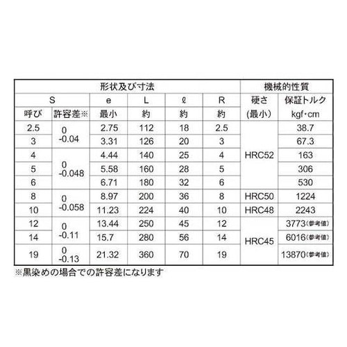 ロングレンチ L5 5×160×28 (