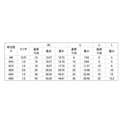 ステンCAP(六角穴付きボルト)(細目