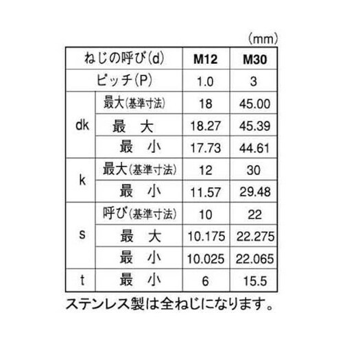 ステンCAP(六角穴付きボルト)(細目