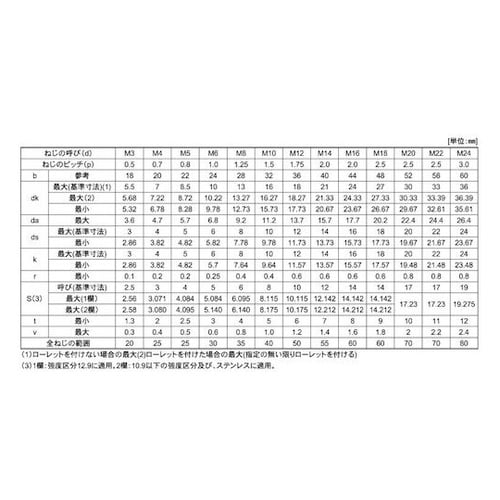 アロック ステンCAP(六角穴付きボルト