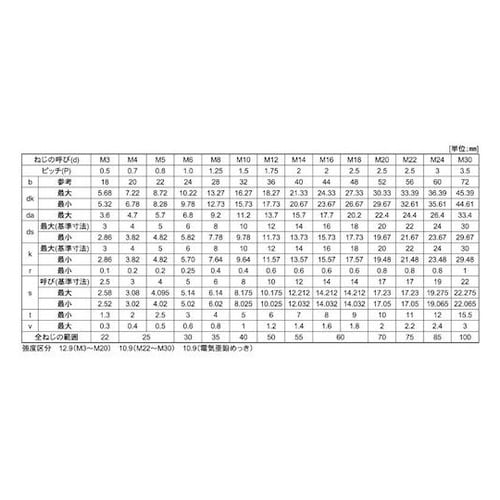 ステンCAP 日本ファスナー 8×140