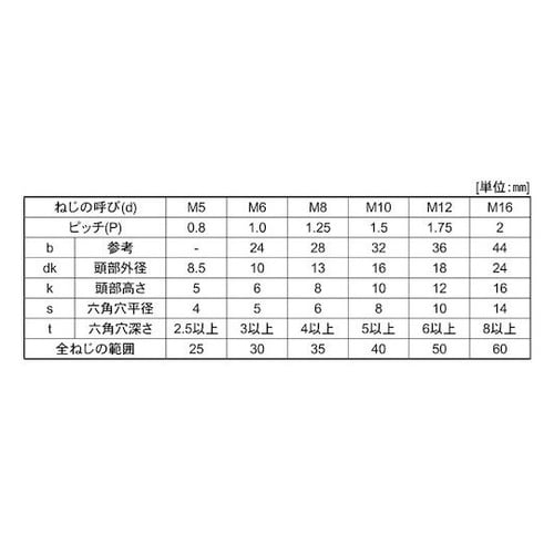 ステンCAP 光精工 10×110 (2
