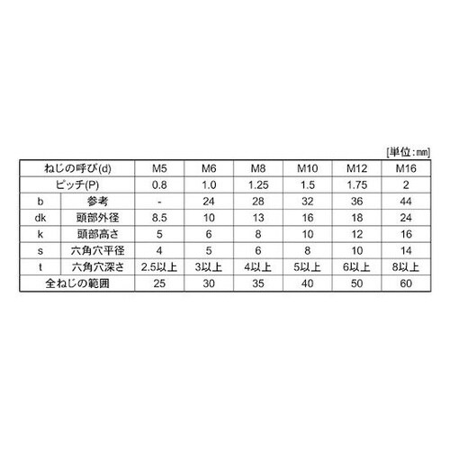 ステンCAP 光精工 16×40 (2本