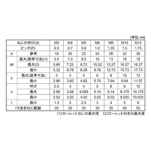 ステンCAP 岸和田ステンレス 6×50