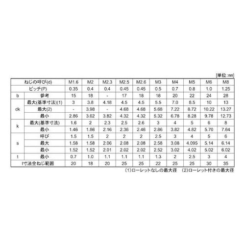 ステンCAP 興津螺旋製 2.6×20