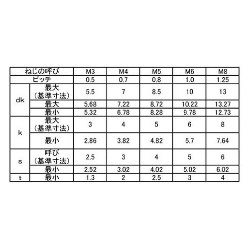 ステンCAP(アンスコ 全ネジ 5×35