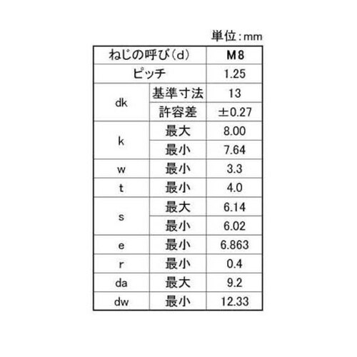 ステンCAP(全ネジ 日本鋲螺製 8×4