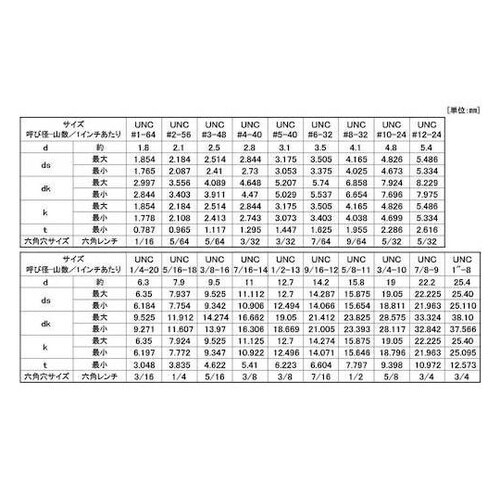 ステンCAP(UNC #12−24×1/
