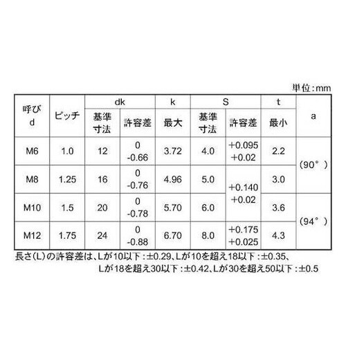SUSサラCAP(HSK 光精工 8×1