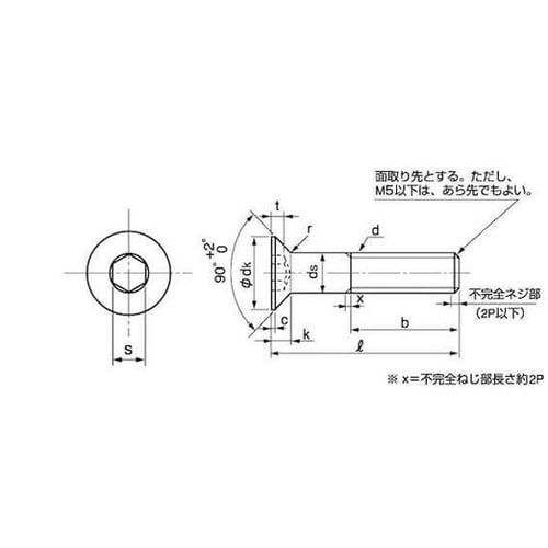 SUSサラCAP 日産ネジ DIN規格