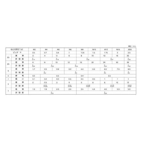 SUSサラCAP 日産ネジ DIN規格