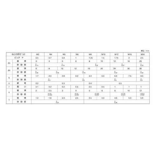 SUSサラCAP 日産ネジ DIN規格