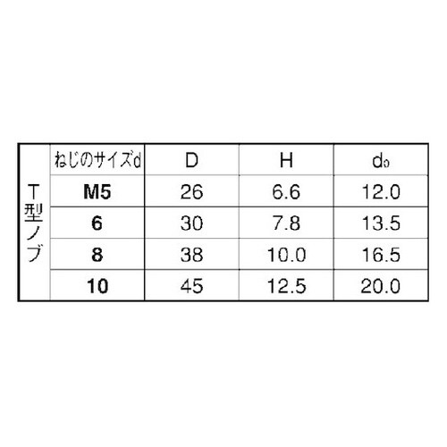 ステンレス サムスクリュ−(全ネジ T型