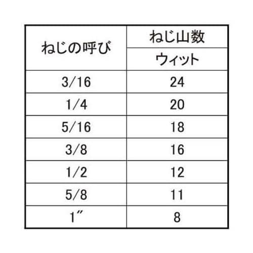 ステンHS(ウィット クボミ 3/16×