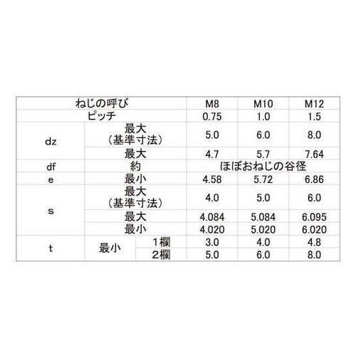 ステンレスHSクボミ先 細目 P1.5