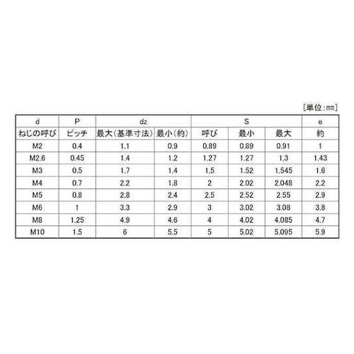ステンHS(V.CONE 5×10 (3