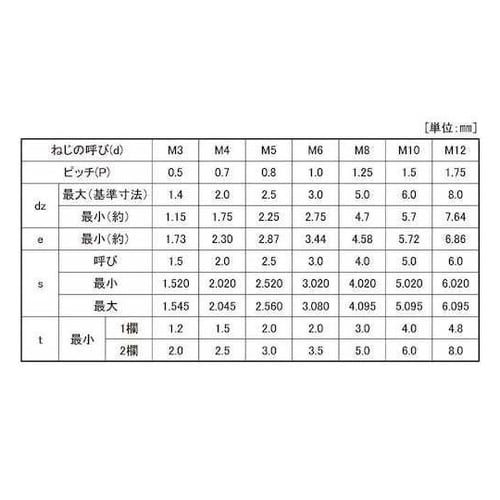 ステンHS(ギザサキ 4×10 (10本