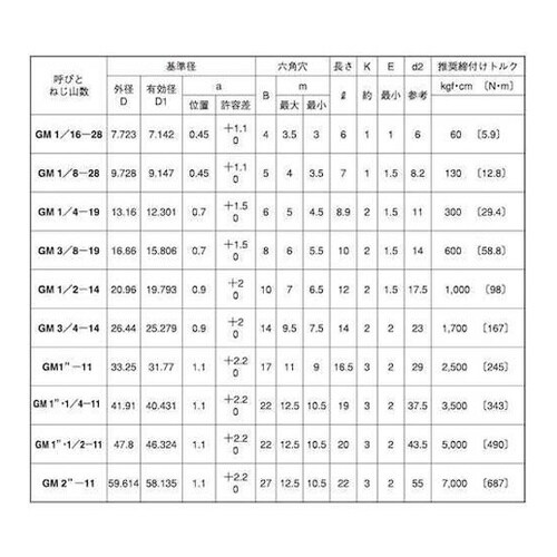 ステンGOSHOプラグ (沈み GM 3