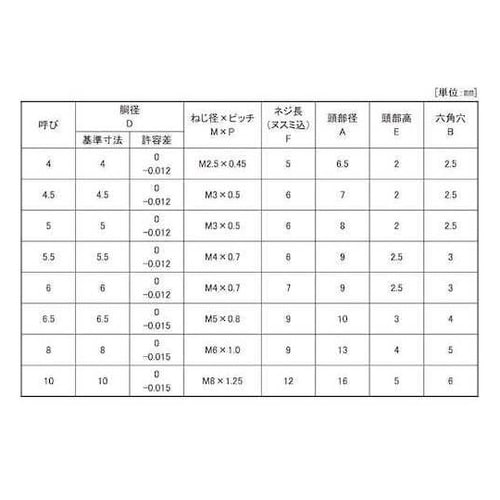 ステンレス 低頭ショルダーBT 8×10