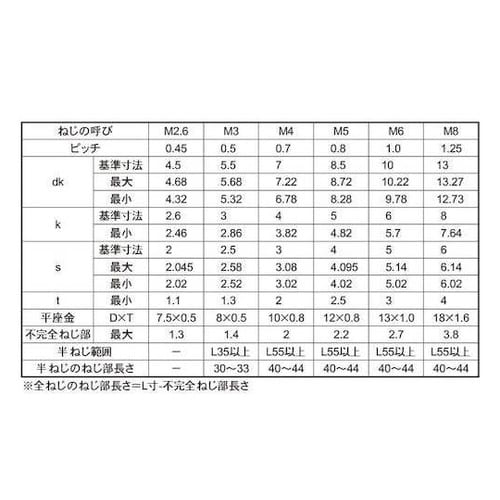 ステンCAP P=1 3×14 (70本
