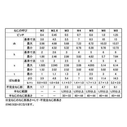 ステンCAP P=2 6×50 (10本