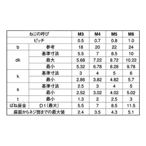 ステンCAP P=2 興津螺旋製 3×1