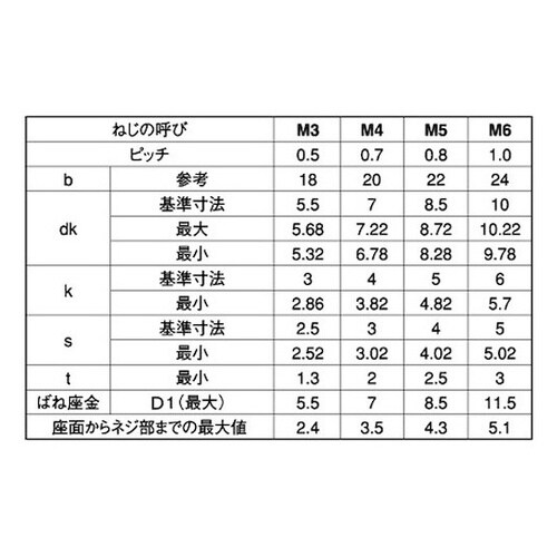 ステンCAP P=2 興津螺旋製 3×2