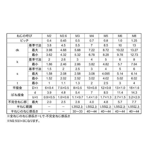 ステンCAP P=3 6×45 (10本