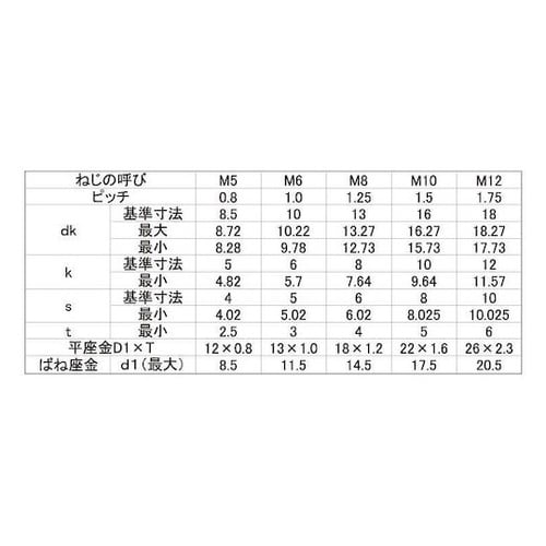 ステンCAP P=3 岸和田ステンレス製
