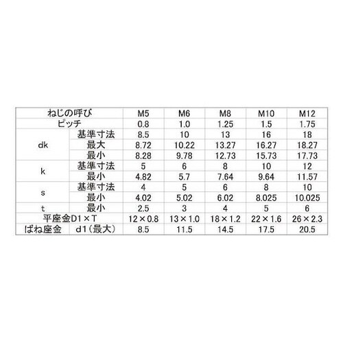ステンCAP P=3 岸和田ステンレス製