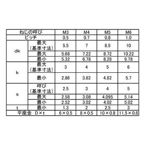 ステンCAP PK=1 3×16 (60