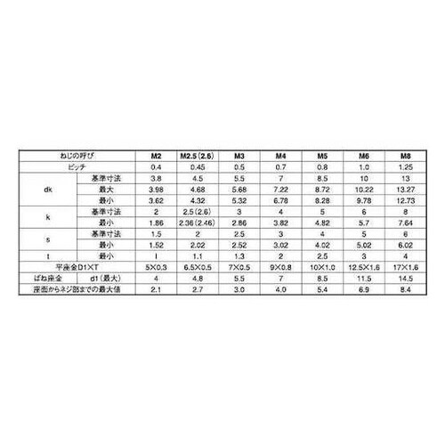 ステンCAP I=3 4×14 (50本