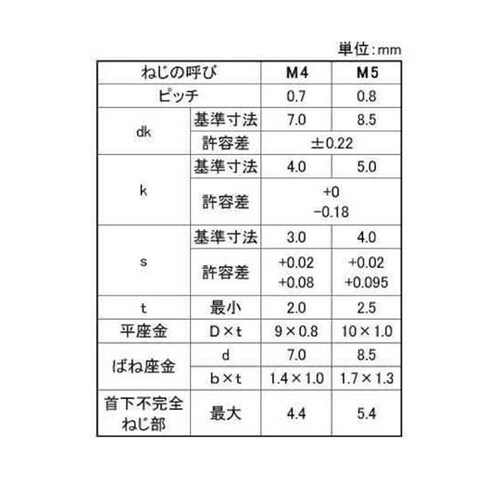 ステンWA−SP(I=3 アンスコ 2×