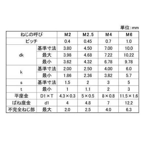 ステンCAP I=4 4×18 (40本