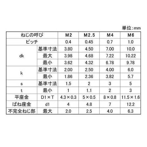 ステンCAP I=4 6×12 (30本