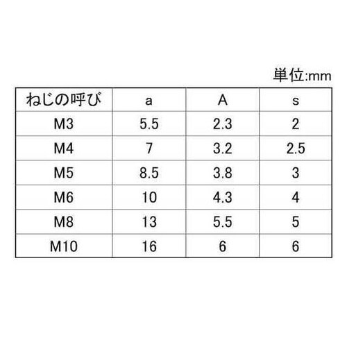 ステンレス シールCAP 4×10 (1