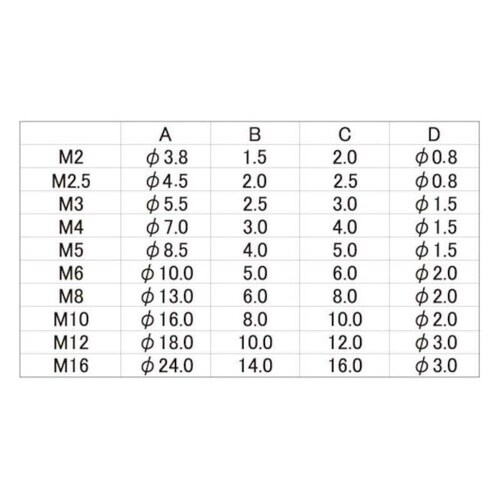 0.8パイ SUSエアー抜きCAP (全