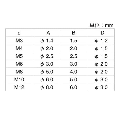 SUS304 エアー抜きHS(クボミ先