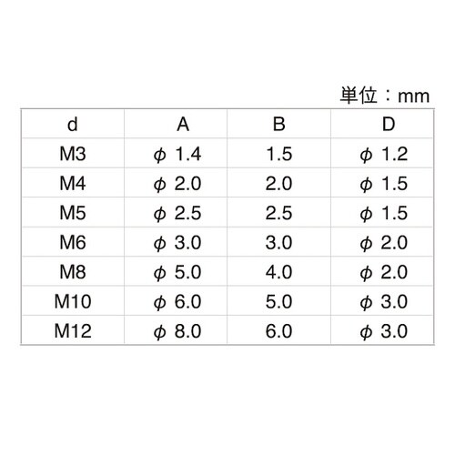 SUS304 エアー抜きHS(クボミ先