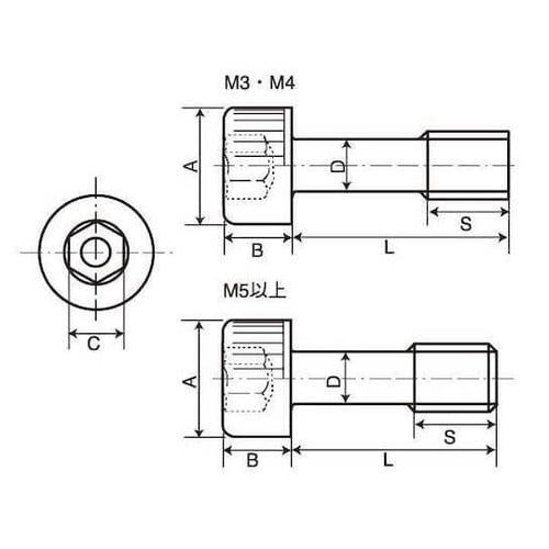 ステンレス CAP(脱落防止 4×6 (