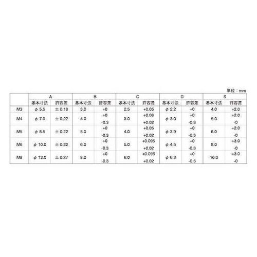 ステンレス CAP(脱落防止 4×6 (
