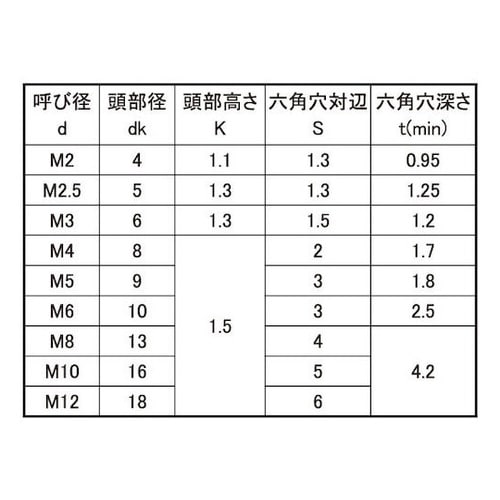 ステンレス 極薄・NSローヘッド 6×6