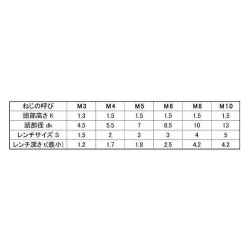 ステンレス 小頭NSローヘッド 3×12