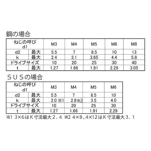 ステンレス TRXローヘッドCAP 5×
